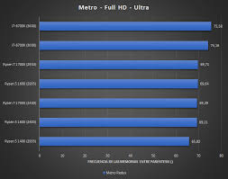Games tested gta 5, battlefield 1, ark, csgo, overwatch, fallout 4. Amd Ryzen 5 1400 Review Posted Ahead Of Launch Videocardz Com