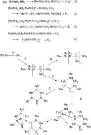 Solid State Hydrogen Rich Boron Nitrogen Compounds For