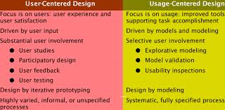 Beberapa bidang ilmu yang dipelajari seperti ilmu aqidah, fiqih, hadits, dan bahasa arab. Comparison Of User Centered And Usage Centered Design Download Table