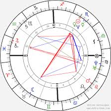 Demi Moore Birth Chart Horoscope Date Of Birth Astro