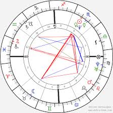Demi Moore Birth Chart Horoscope Date Of Birth Astro
