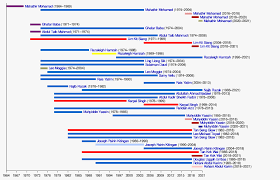 Maybe you would like to learn more about one of these? Rafidah Aziz Wikipedia Bahasa Melayu Ensiklopedia Bebas