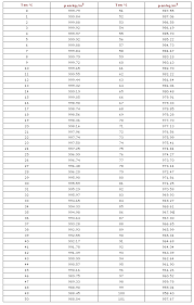Utilisation de la pipette, ajouter lentement le bleu (sucre) de l'eau une ou deux gouttes à la fois. Masse Volumique De L Eau Et Temperature Sciences Physiques Chimie Et Biologie