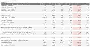 Q1 2021 update, page 10. Listen To Elon Musk S Q1 2021 Earnings Call Update Pdf More Tesla Oracle