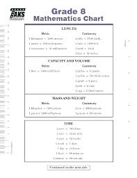 Maths Formula Gujarati Pdf Akasharyans Com