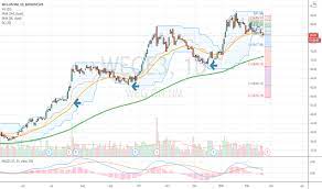 We did not find results for: Wege3 Stock Price And Chart Bmfbovespa Wege3 Tradingview