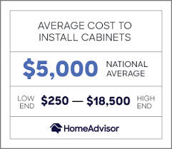So how much do kitchen cabinets cost? 2021 Cost Of Cabinet Installation Replace Kitchen Cabinets Homeadvisor