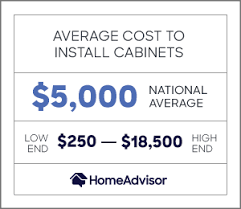 Maybe you would like to learn more about one of these? 2021 Cost Of Cabinet Installation Replace Kitchen Cabinets Homeadvisor