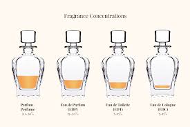 Eau de parfums are made to last on the skin without giving people next to you a headache, or transferring onto someone else's neck after a hug. About Fragrances Parfum Culture