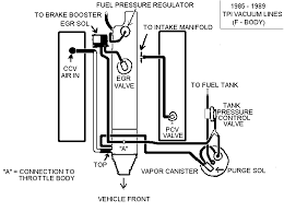 Pin On Firebird Formula 350