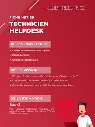 Le technicien de maintenance entretient, répare, révise et modifie des appareils électroniques et électriques. Technicien Helpdesk Fiche Metier