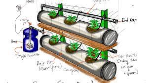 Maybe you would like to learn more about one of these? Lakaran 3d Fertigasi Youtube