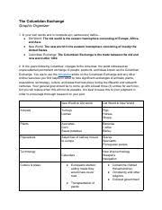 Copy Of Colombian Exchange Graph Org Pdf The Columbian