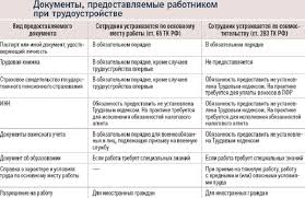 Dokumenty Pri Prieme Na Rabotu Kakie Nuzhny Po Tk Rf Perechen Centr Pro