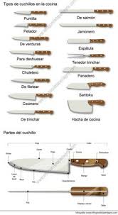 Fundada en 1978 con sede en el centro de madrid (opera). 15 Ideas De Cuchillos De Cocina Cuchillos De Cocina Cuchillos Tipos De Cuchillos
