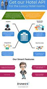 Trawex Provides Powerful Hotel Reservation System Development Our Hotels B2b B2c Embodies Our Idea Of Not J Hotel Online Travel Agency Online Travel Booking