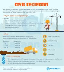 116 Civil Engineer Jobs February 2021 Civil Engineer Openings Waahjobs Civil Engineering Civil Engineering Jobs Civil Engineering Career