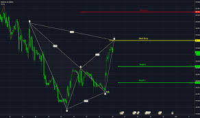 Page 2 Usd Huf Chart U S Dollar To Hungarian Forint Rate