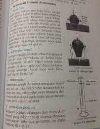 Sebutkan Contoh Penerapan Hukum Archimedes Beserta Penjelasan Prinsip Kerjanya Brainly Co Id
