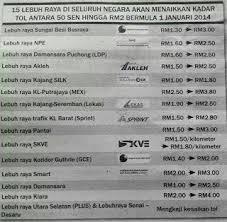 Satu konsortium nasional ditubuhkan iaitu lembaga lebuhraya malaysia (llm) atau malaysia highway authority untuk menjalankan perancangan dan pembinaan plus ini. Senarai Lebuhraya Terlibat Kenaikan Tol 2014 Berita Viral Terkini