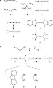 Organic chemistry is sometimes called carbon compounds chemistry because all of the compounds you look at contain carbon. Coordination Chemistry At Carbon Nature Chemistry