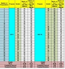The ever increasing need for a representative statistical sample in. Social Sciences Postgraduate International Seminar Sspis 2014 Isbn Pdf Free Download