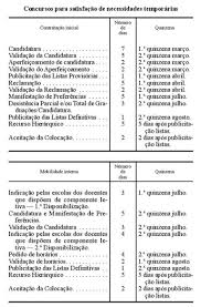 Mobilidade interna e manifestação de preferências (brevemente). Concurso Continente Spm Sindicato Dos Professores Da Madeira