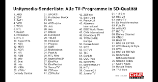 Nach der abschaltung im ehemaligen kabelnetz von unitymedia startet als neues programm bild tv. Unitymedia Senderliste Mit Allen Sendern Chip