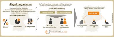 18.01.2013 | bank of scotland: Zinsertrage Versteuern