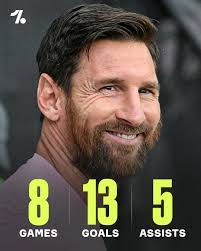 Lionel Messi has been