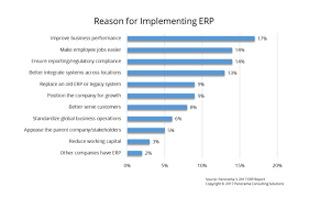 Best Cloud Erp Systems Comparison Who Wins For 2020
