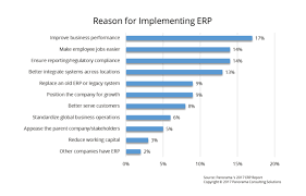 best cloud erp systems comparison who wins for 2020