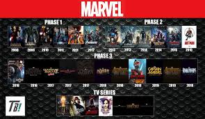 Marvel Cinematic Universe Timeline By Darkmudkip6 Deviantart Com On Devi Marvel Cinematic Universe Timeline Marvel Cinematic Universe Marvel Universe Timeline