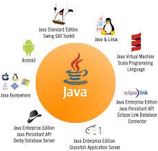 Pin On Learning Java