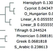 Old english alphabet and spelling. Pdf The Cretan Script Family Includes The Carian Alphabet