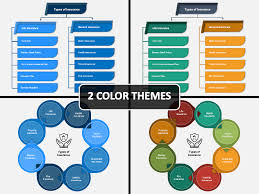 Whether you're shopping for car insurance for drivers with a suspended license or want the maximum coverage available, a range of choices exist in the marketplace. Types Of Insurance Powerpoint Template Ppt Slides Sketchbubble