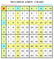 multiplication chart 1 20