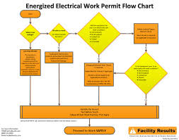 Nfpa Flow Chart Bedowntowndaytona Com