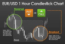 Binary Option Tools Binary Options News Analysis Dailyfx