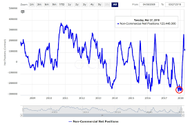 understanding the cftc cot report margin manager