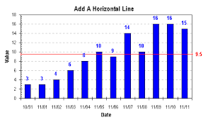 add a horizontal line to a column or line chart error bar