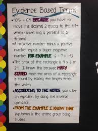 Evidenced Based Terms For Math Math Writing Teaching Math