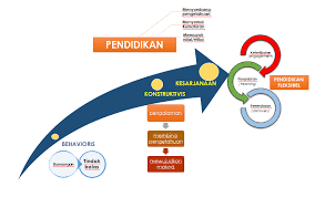 Maybe you would like to learn more about one of these? Falsafah Pendidikan Pm Dr Azidah Abu Ziden