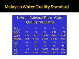 National environmental standard for sources of human drinking water. Bce Environmental Engineering Ppt Video Online Download