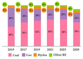 Beneficiaries of tariff with code 08. Energies Free Full Text Grid Tied Photovoltaic And Battery Storage Systems With Malaysian Electricity Tariff A Review On Maximum Demand Shaving Html