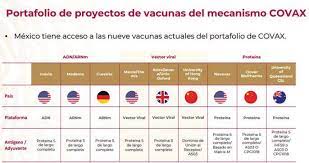 Bio farma, una empresa estatal de indonesia, dijo que la vacuna costaría alrededor de 200.000 rupias (us$13,60) a nivel local. Https Www Medigraphic Com Pdfs Adm Od 2020 Od206a Pdf