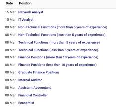 Sarawak (/ s ə ˈ r ɑː w ɒ k /; Petroleum Sarawak Berhad Petros Borneo Career Official Facebook