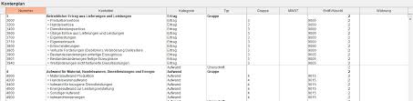 Ertragskonten sind teil der erfolgskonten. Erfolgsrechnung Support Cresus