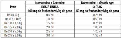 Confira a posologia e como tomar o ivermectina. Panacur Suspension Al 10 Msd Salud Animal Mexico