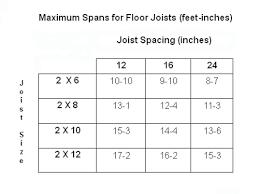 Floor Joist Span Google Search Flooring Framing Construction Deck Repair